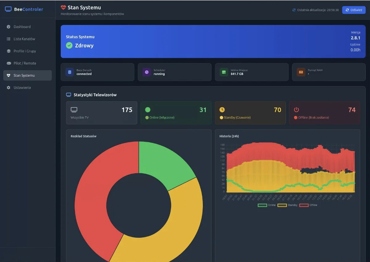 BeeControler — dashboard zarządzania infrastrukturą hotelową