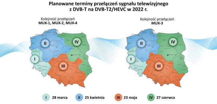 Harmonogram wyłączeń nadajników DVB-T w Polsce — mapa przejścia na standard DVB-T2 HEVC i kompatybilność telewizorów hotelowych